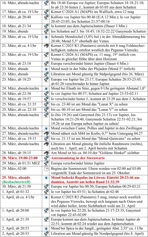 Himmelsereignisse M�rz/April 2026