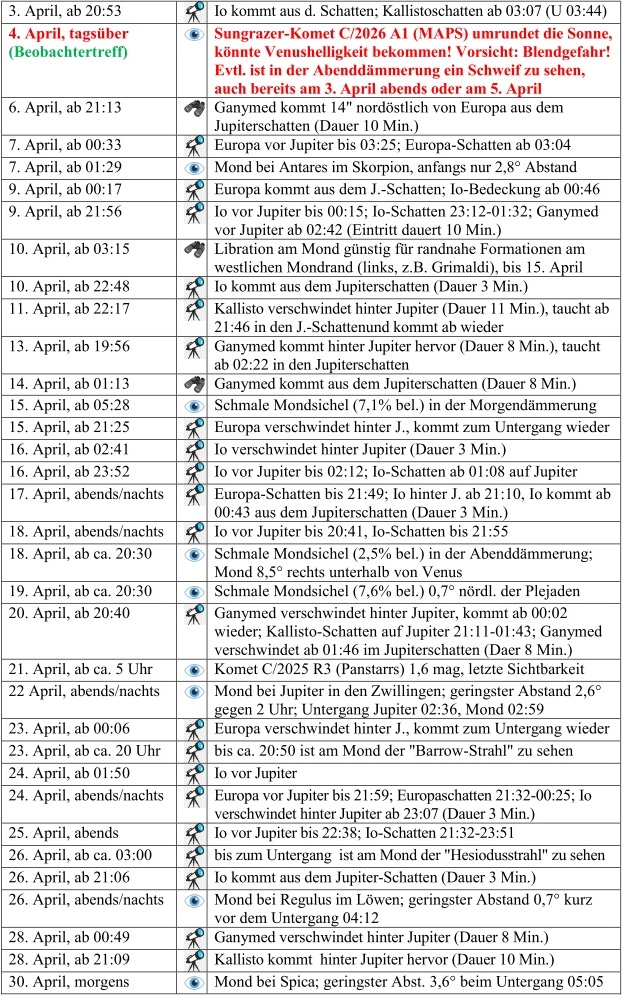 Himmelsereignisse M�rz/April 2026